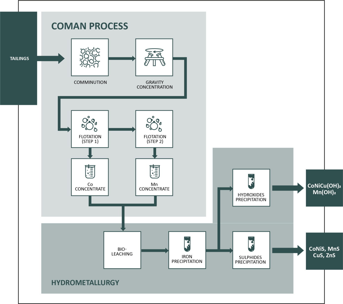 Metallico Coman Process.png